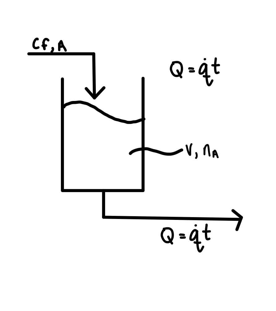 Tank with inlet and outlet flows and varying concentrations