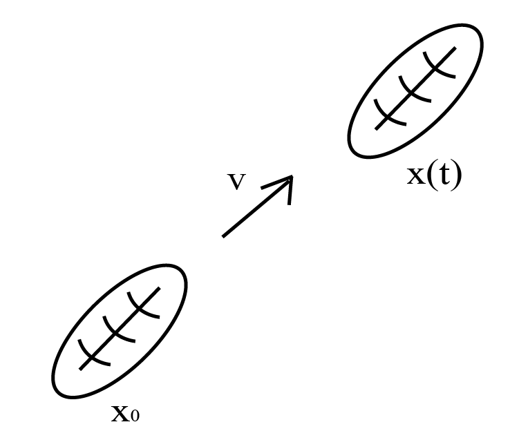 Ball with constant velocity example