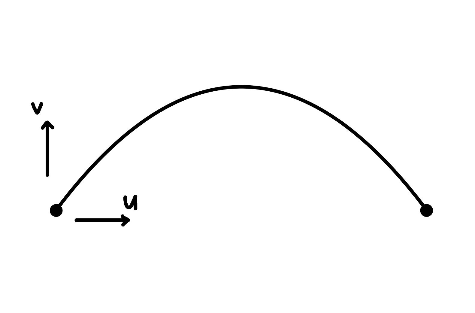 Ballistic motion