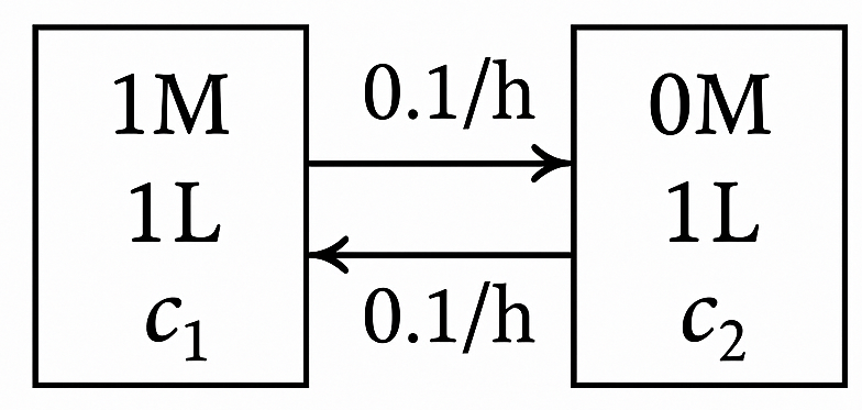 Diffusion cell