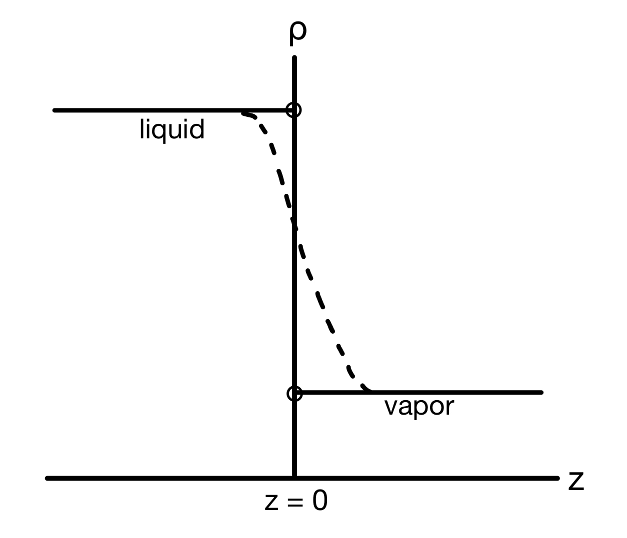 ../_images/liquid_vapor_graph.png