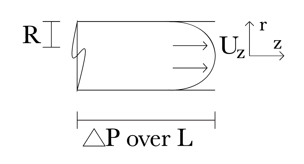 Pipe flow