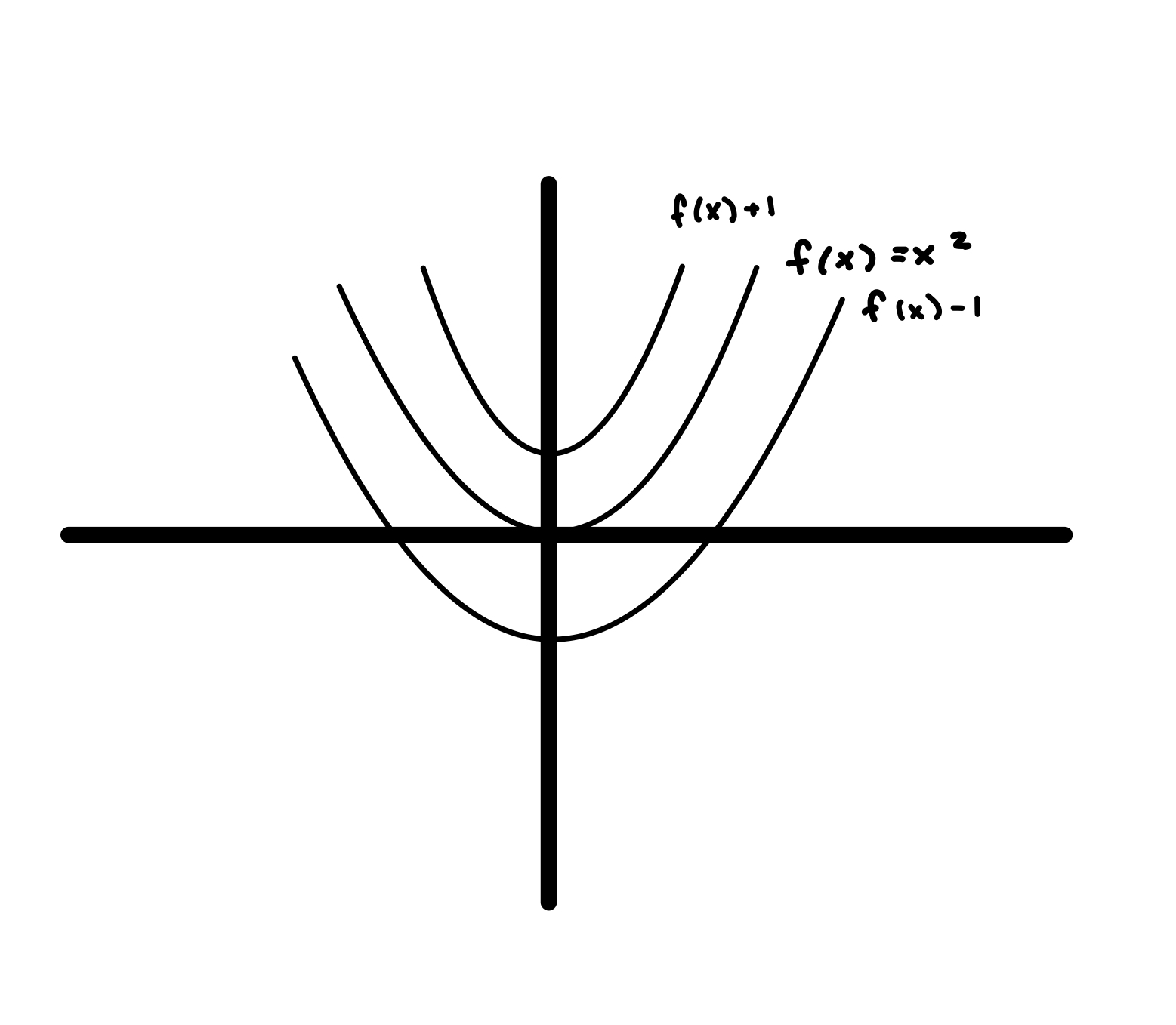 Shifting in Y direction