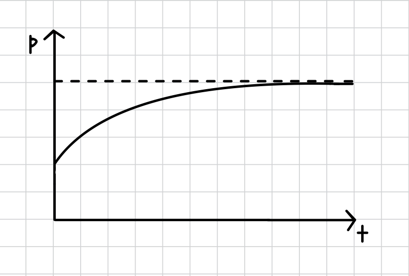 Population carrying capacity