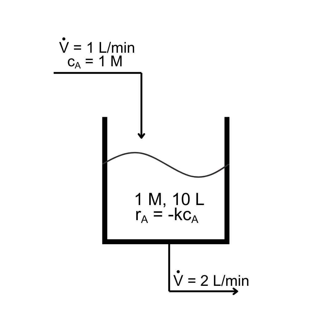 Reactions in draining tank.
