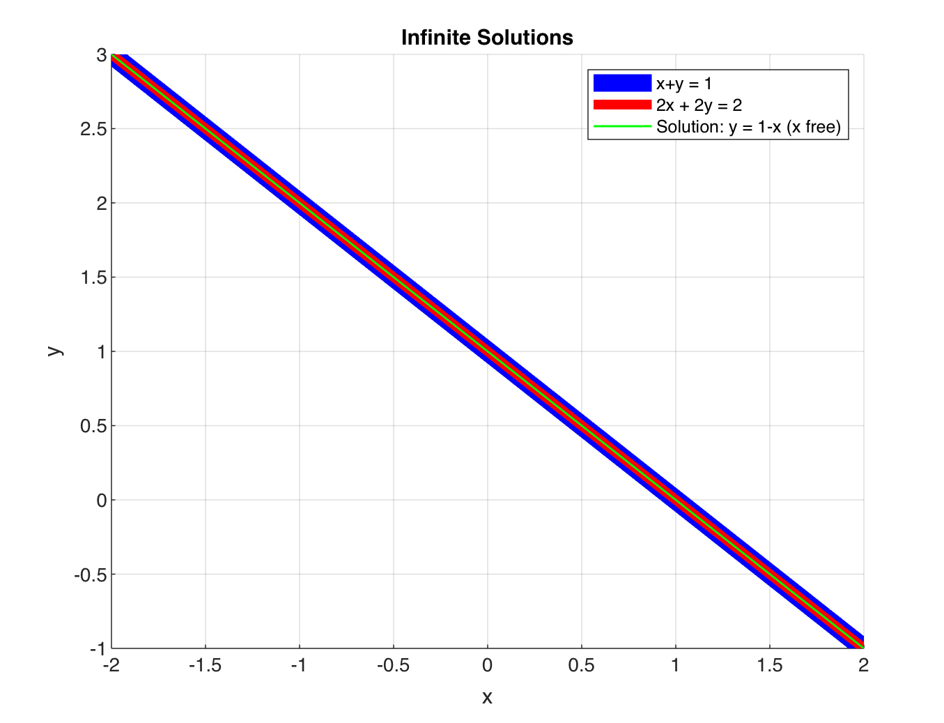 One Solution