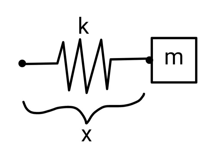 Harmonic oscillator