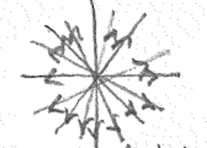 Proper node