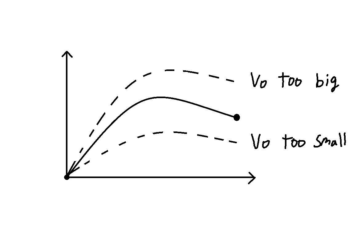 Graph of Lines