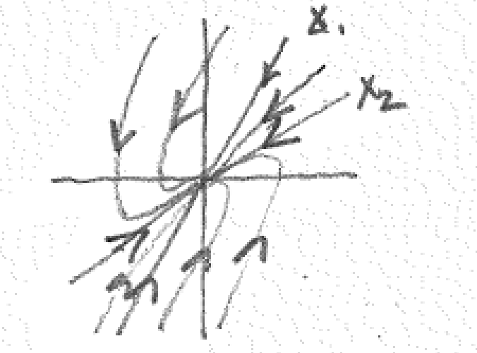 Unstable improper node