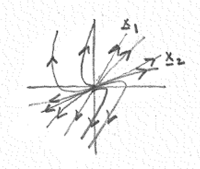 Unstable improper node