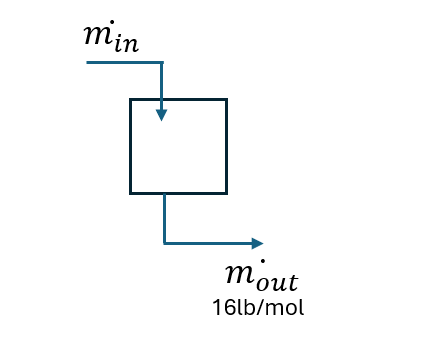 Water draining from a bucket