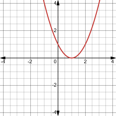 One Duplicate Solution