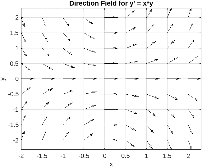 Directional field diagram