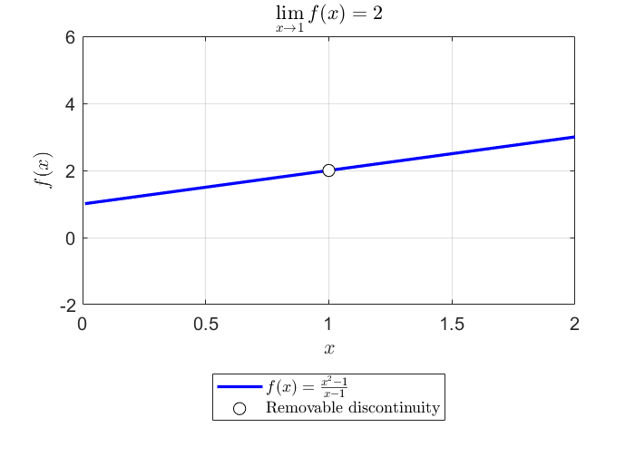 Limit Exists